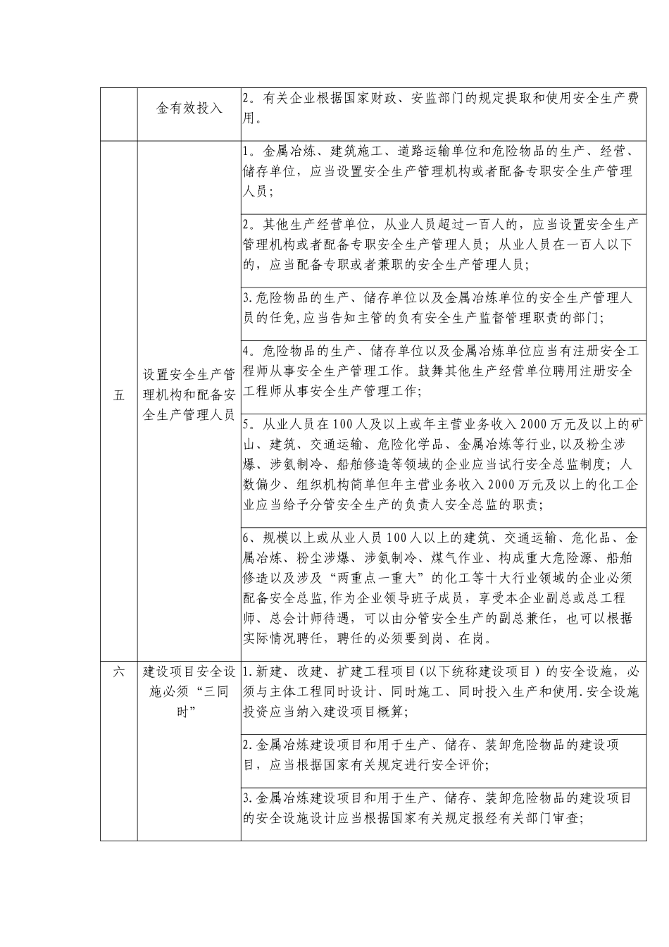 企业安全生产主体责任清单44129_第2页