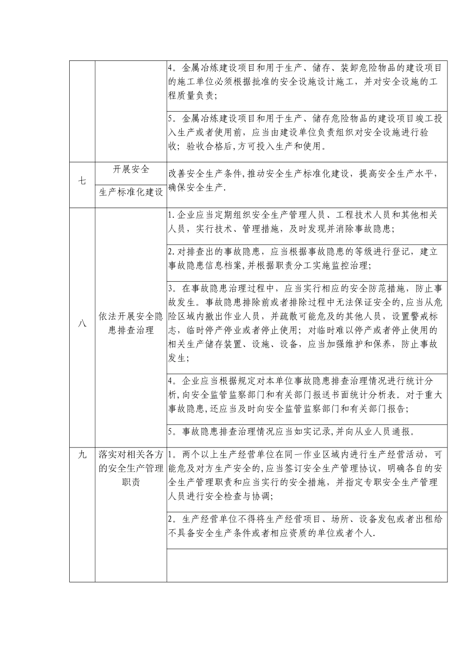 企业安全生产主体责任清单44129_第3页