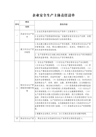 企业安全生产主体责任清单44129