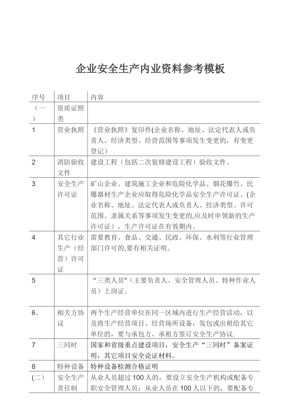 企业安全生产内业资料参考模板_第1页