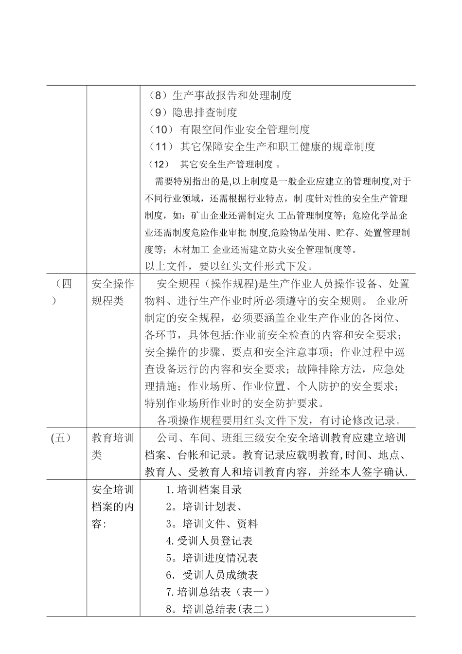 企业安全生产内业资料参考模板_第3页