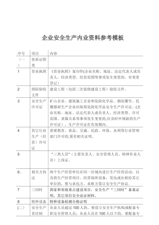 企业安全生产内业资料参考模板