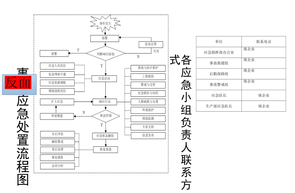 企业安全生产应急处置卡--模板_第3页