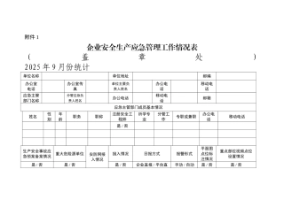 企业安全生产应急管理工作情况表