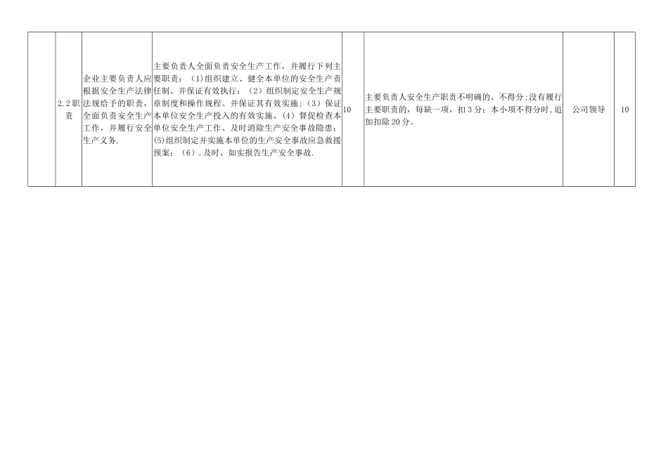 企业安全生产标准化基本规范评分表修改_第3页