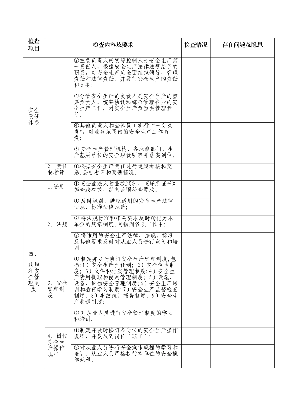 企业安全生产标准化检查表_第2页