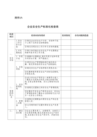 企业安全生产标准化检查表