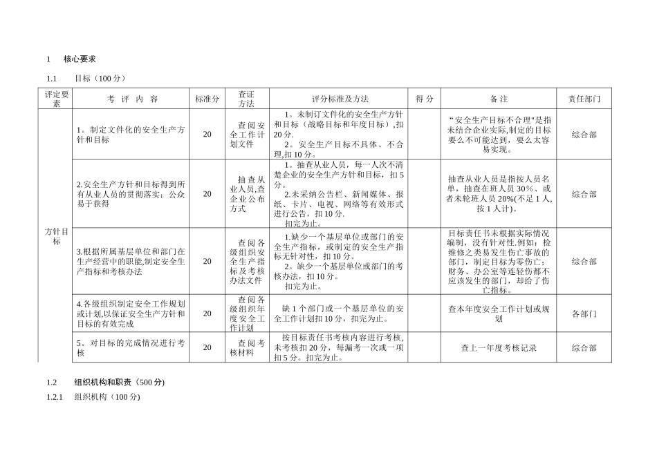 企业安全生产标准化评定任务分解表_第1页