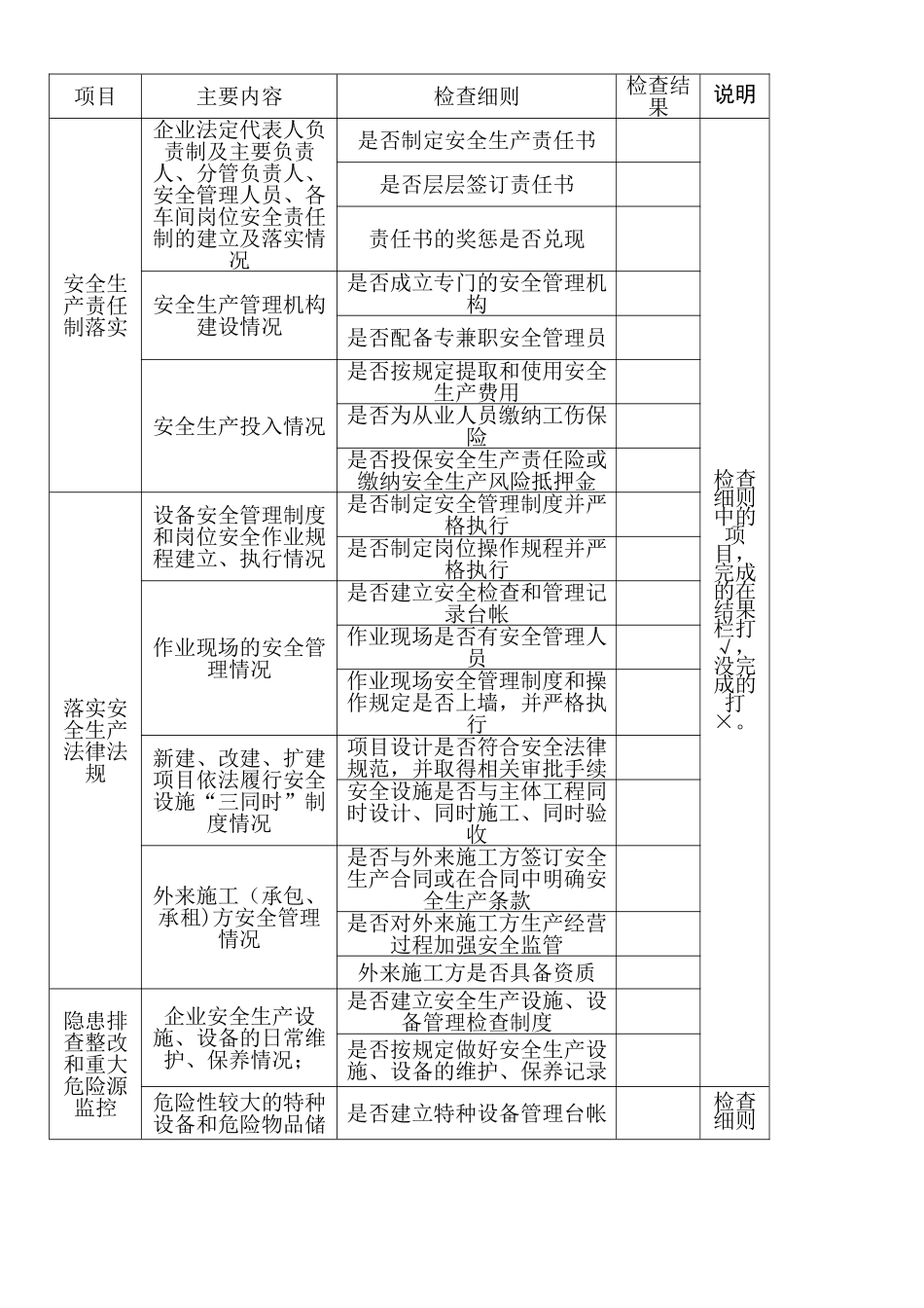 企业安全生产检查表格范本_第2页