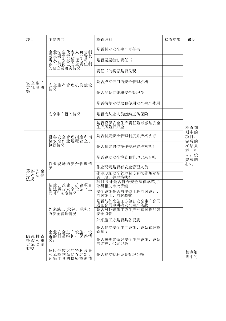 企业安全生产检查表_第2页