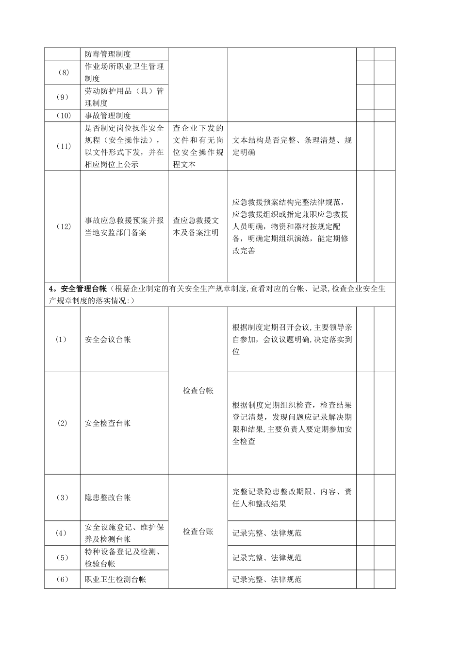 企业安全生产检查记录表53469_第2页