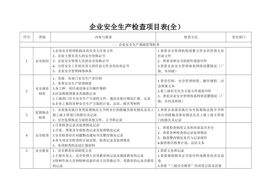 企业安全生产检查项目表_第1页