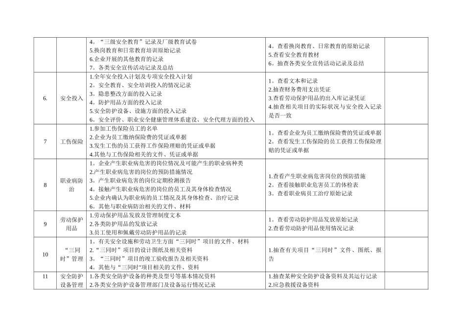 企业安全生产检查项目表_第2页