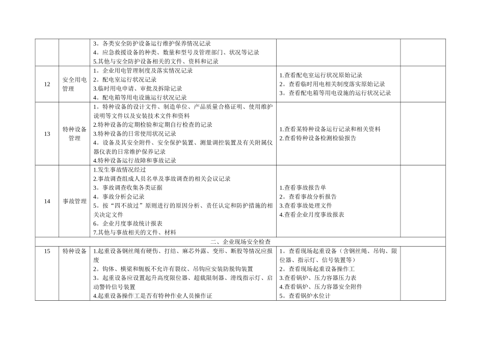 企业安全生产检查项目表_第3页