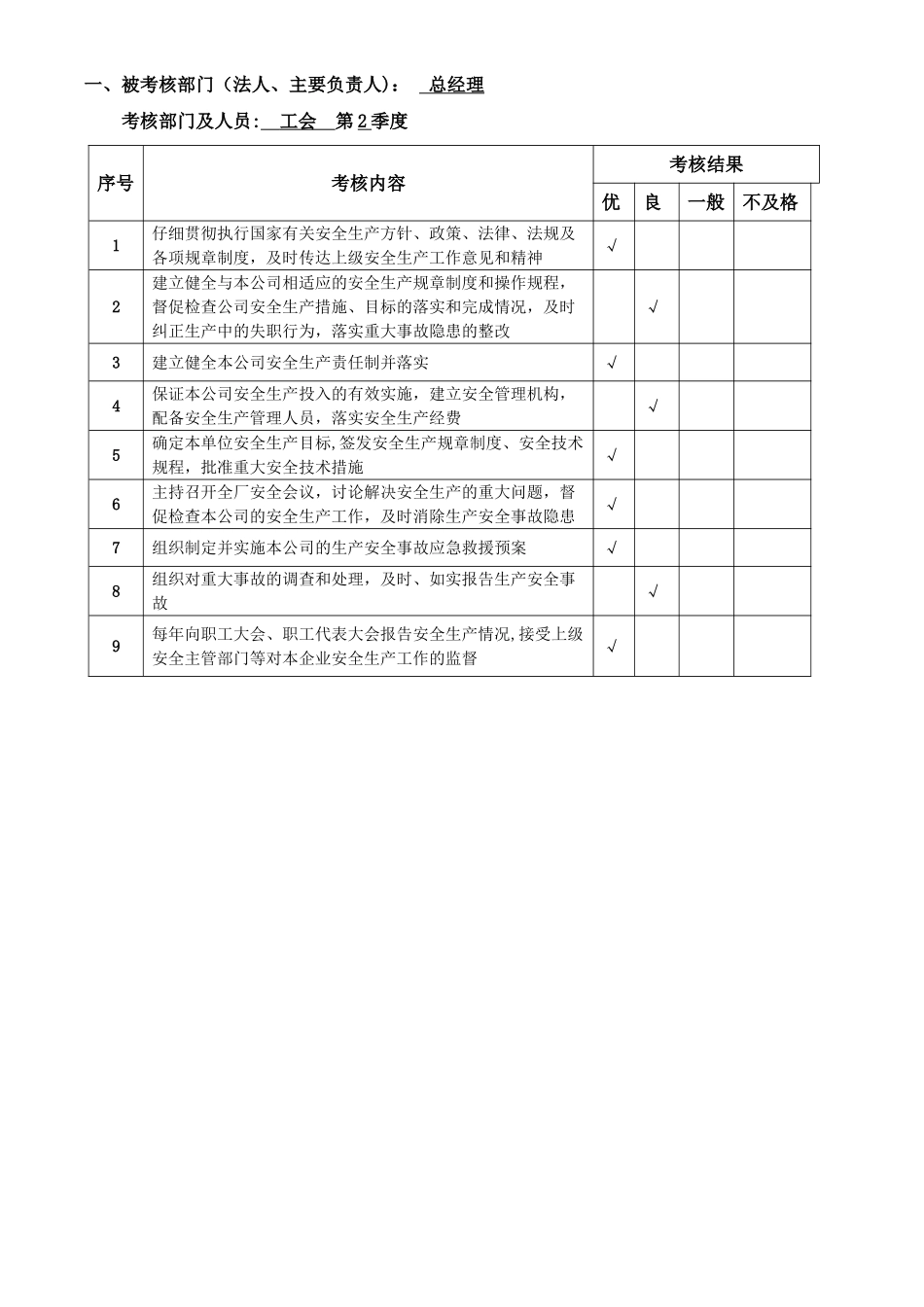 企业安全生产考核表_第2页