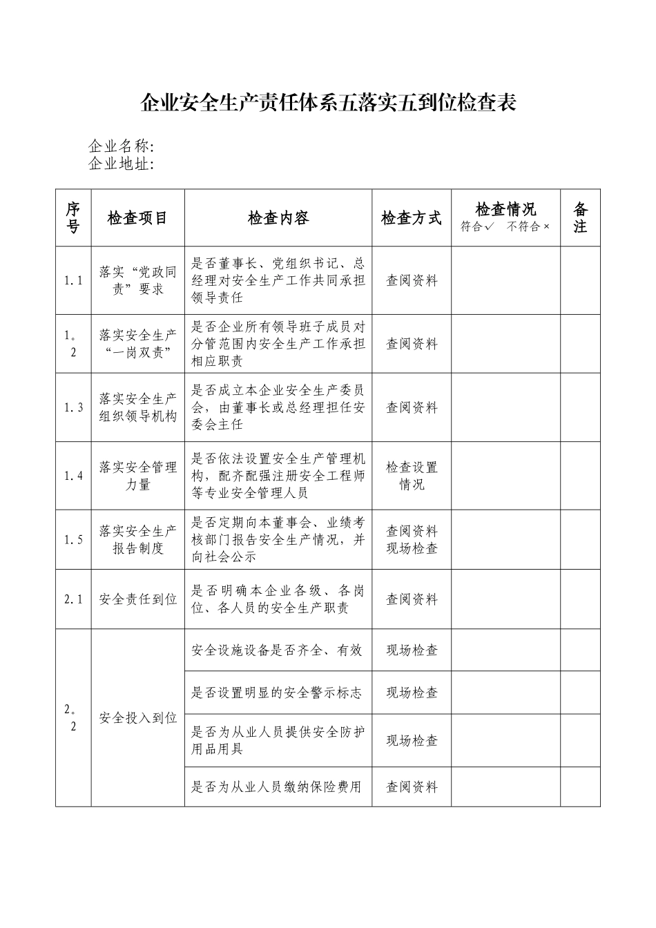 企业安全生产责任体系五落实五到位情况检查表_第1页