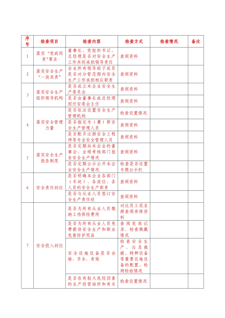 企业安全生产责任体系五落实五到位情况检查表_第3页