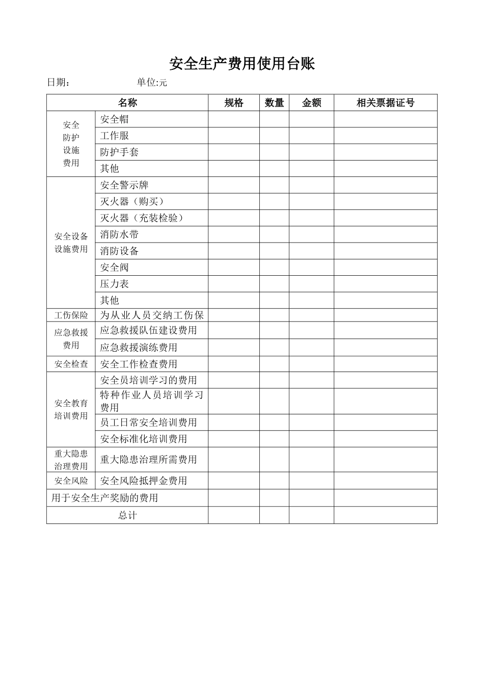 企业安全生产费用使用台账表_第1页