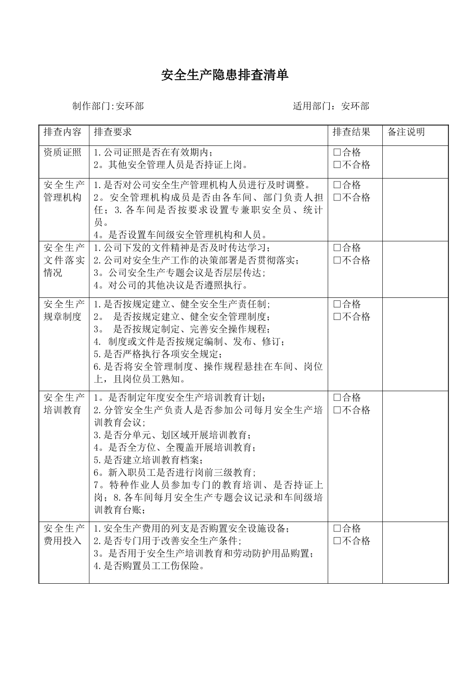 企业安全生产隐患排查清单04621_第1页