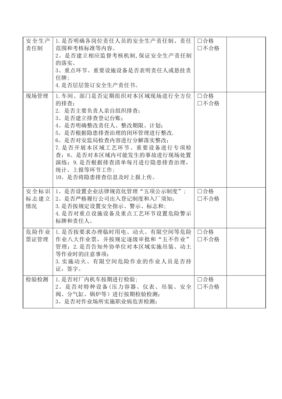 企业安全生产隐患排查清单04621_第2页