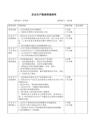 企业安全生产隐患排查清单04621