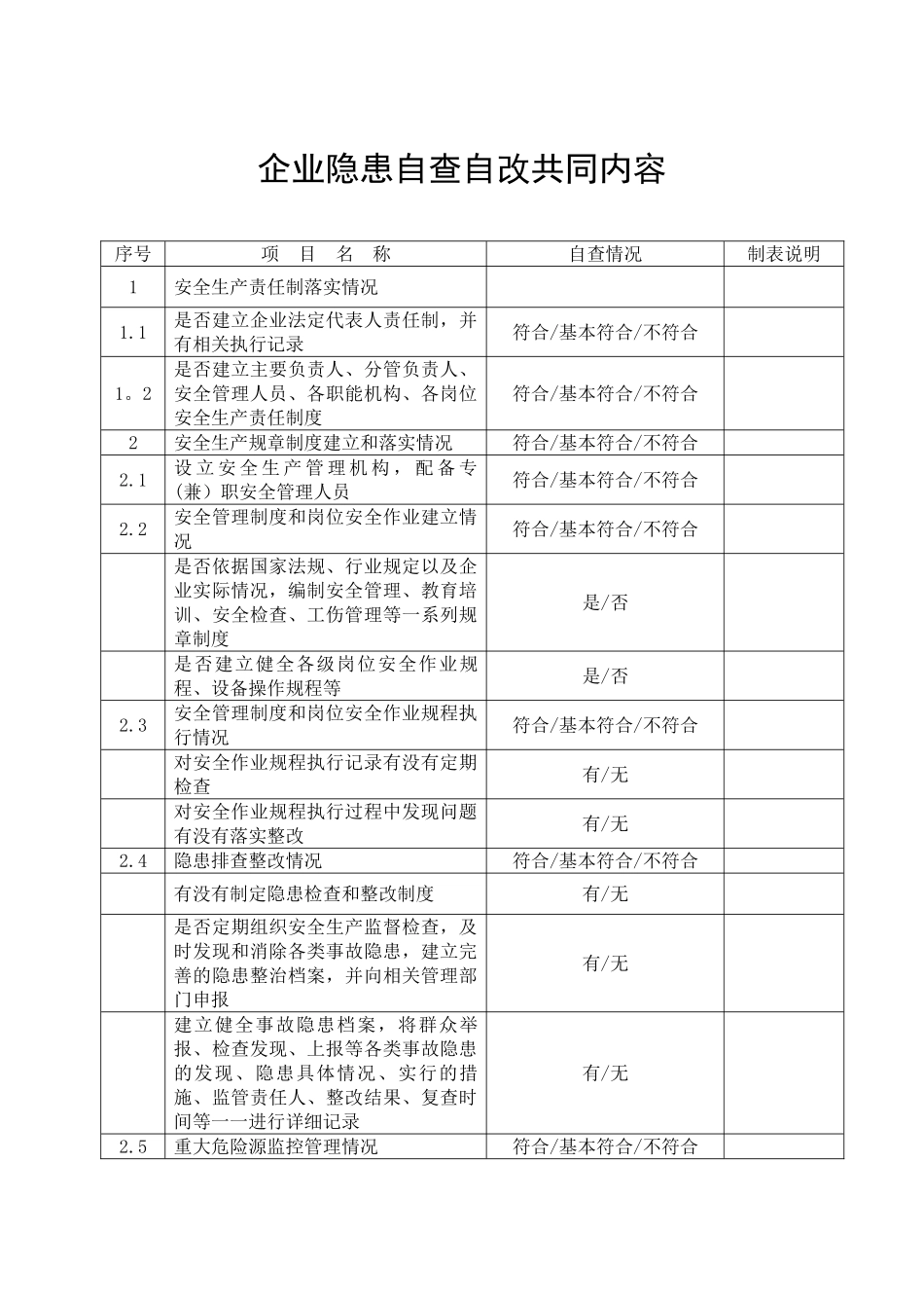 企业安全生产隐患自查自改排查表_第1页