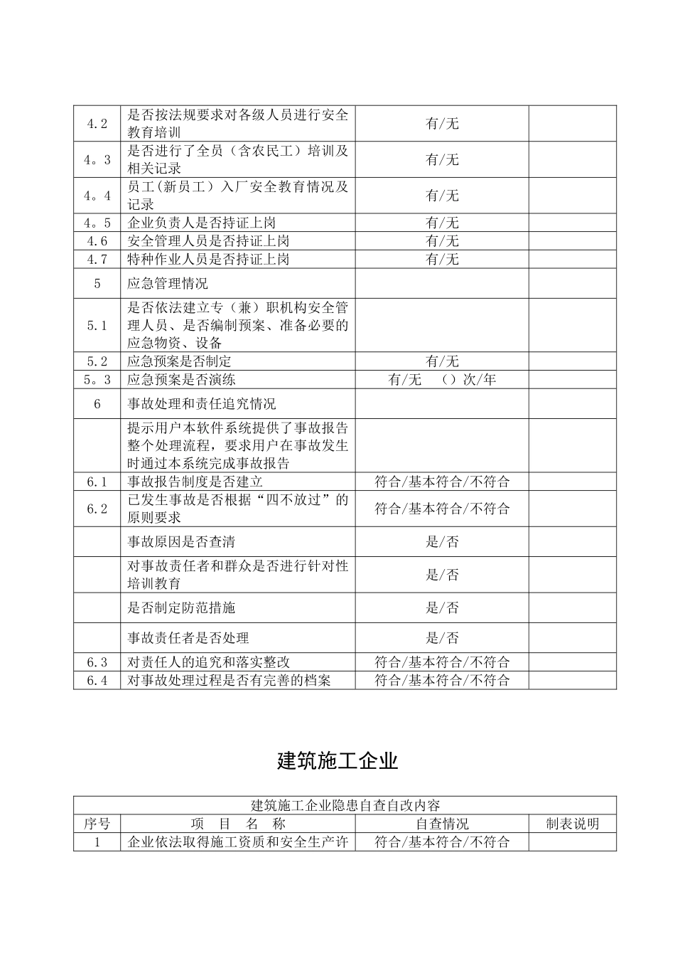 企业安全生产隐患自查自改排查表_第3页