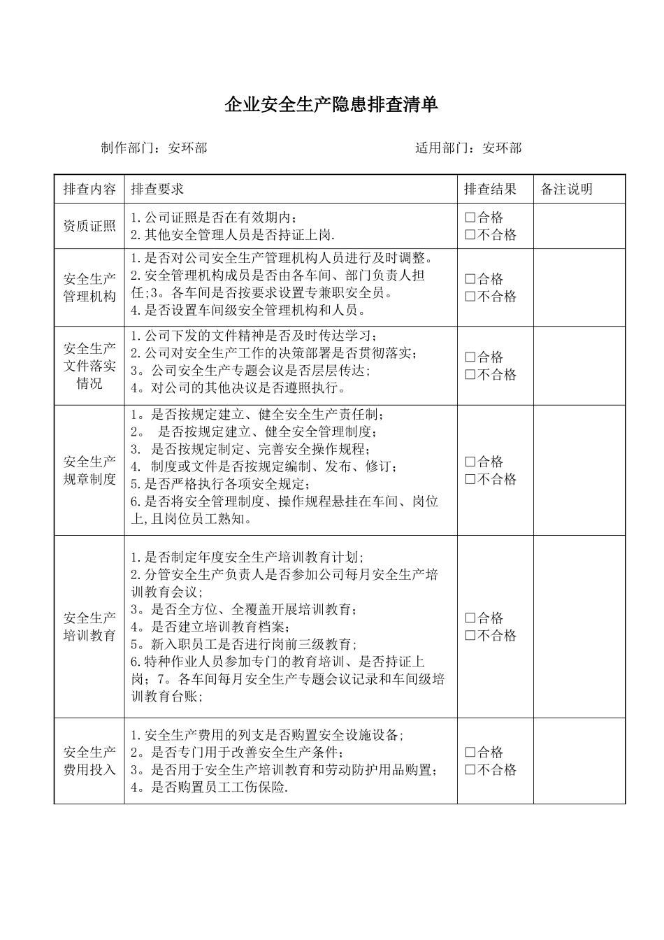 企业安全生产隐患排查清单63983_第1页