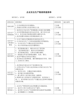 企业安全生产隐患排查清单63983