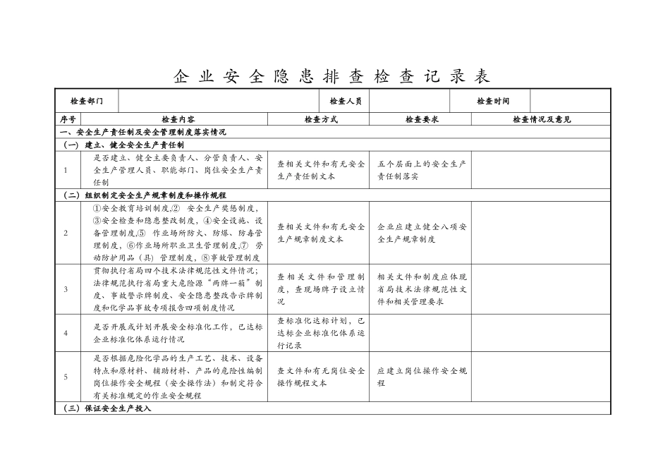 企业安全隐患排查检查记录文稿表_第1页