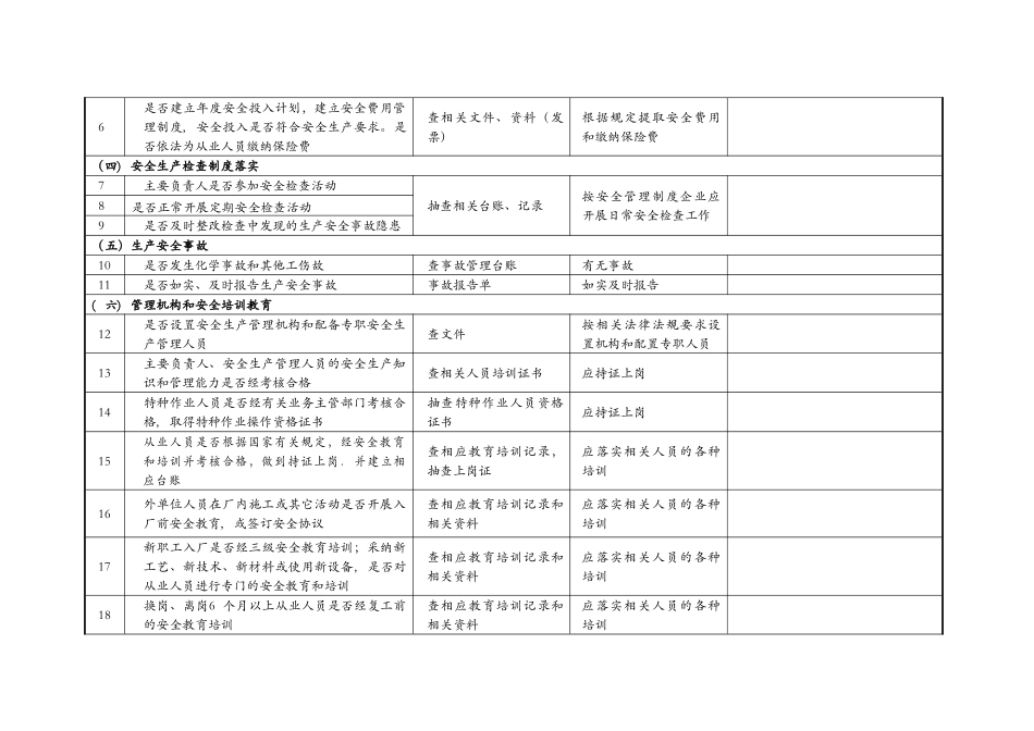 企业安全隐患排查检查记录文稿表_第2页