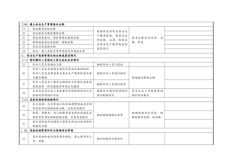 企业安全隐患排查检查记录文稿表_第3页