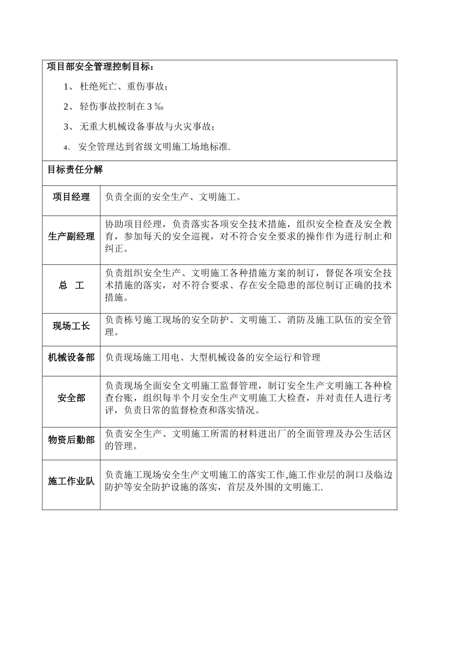 企业安全责任目标分解_第2页