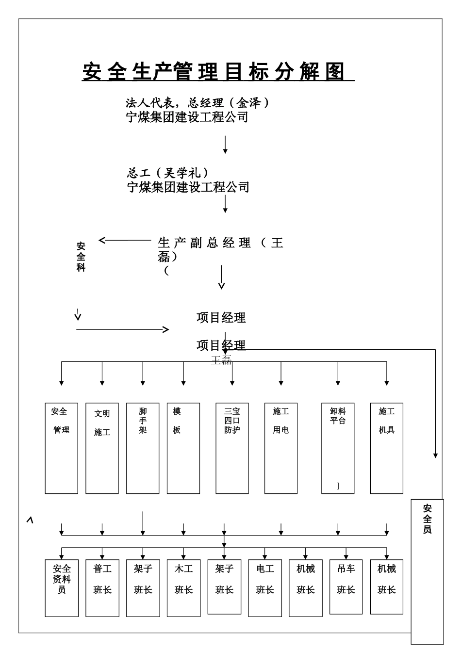 企业安全责任目标分解图_第1页