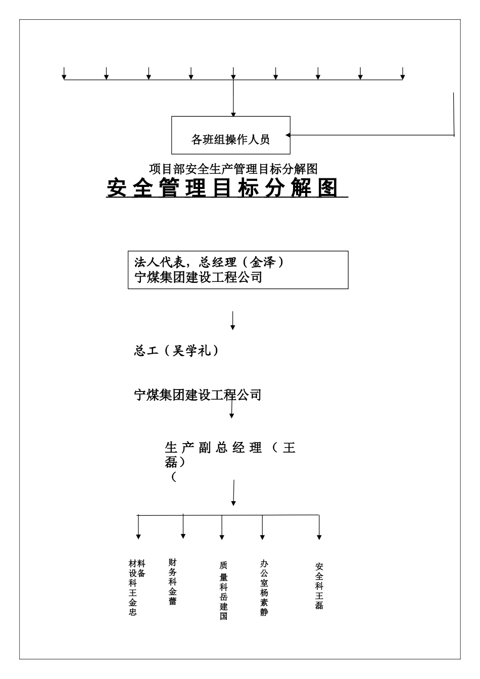 企业安全责任目标分解图_第2页