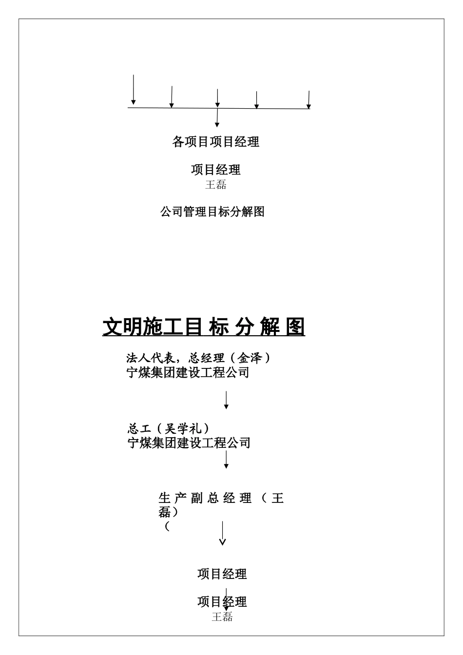 企业安全责任目标分解图_第3页
