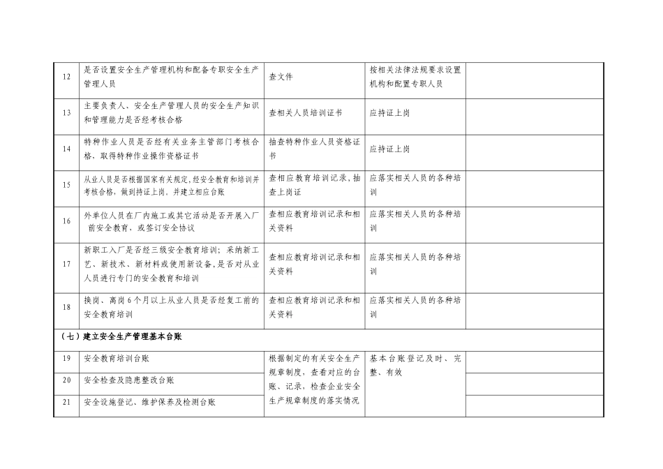 企业安全隐患排查检查记录表_第3页