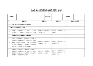 企业安全隐患排查检查记录表