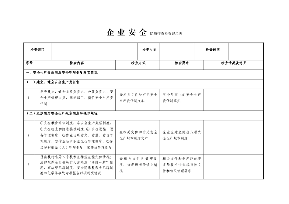 企业安全隐患排查检查记录表_第1页