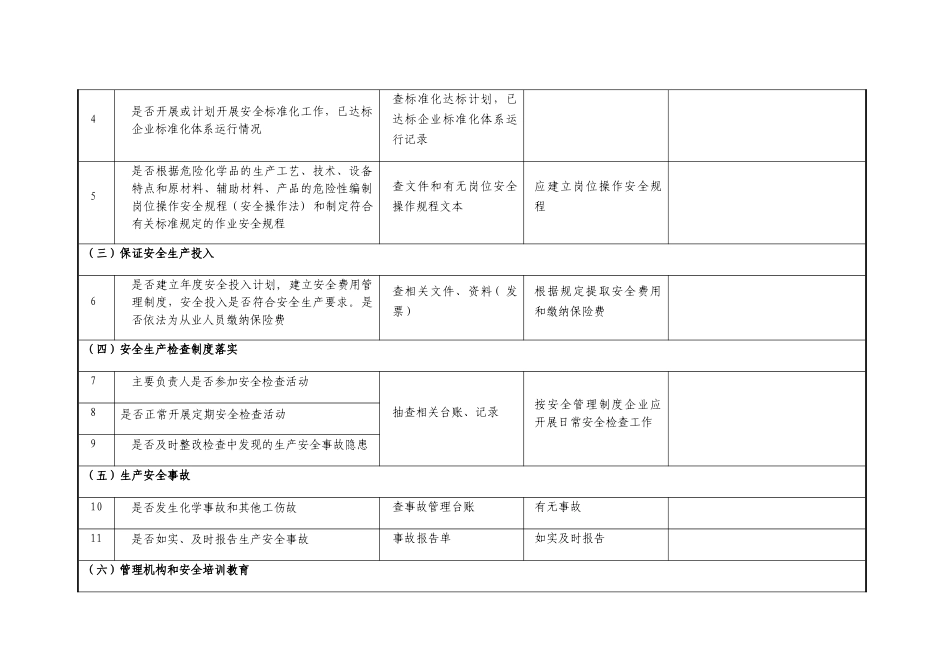 企业安全隐患排查检查记录表_第2页