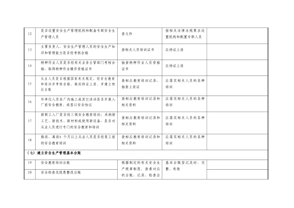 企业安全隐患排查检查记录表_第3页