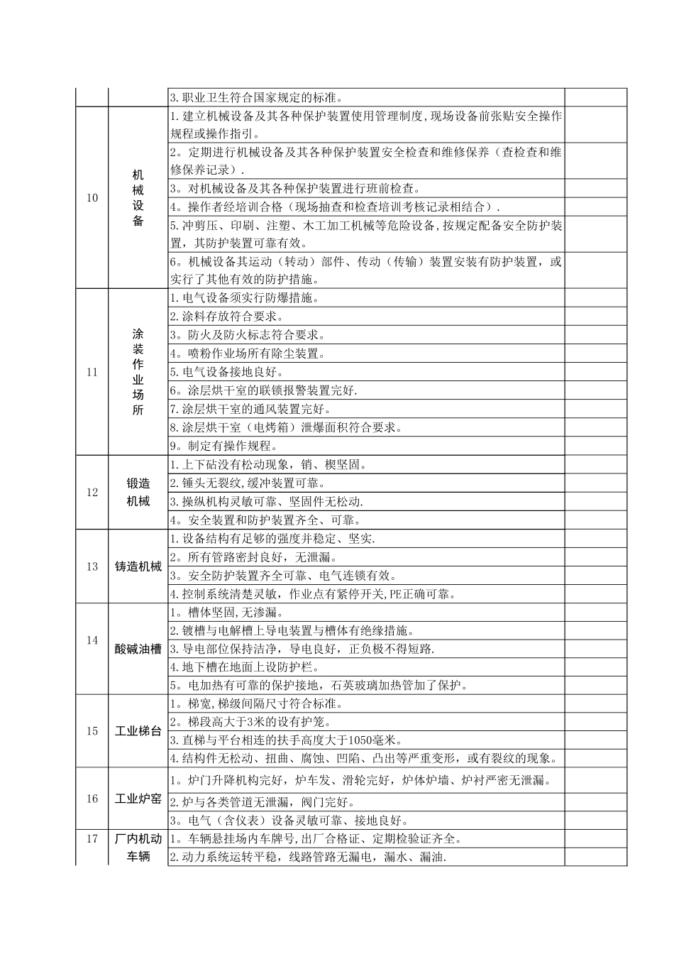 企业安全隐患排查表汇总_第2页
