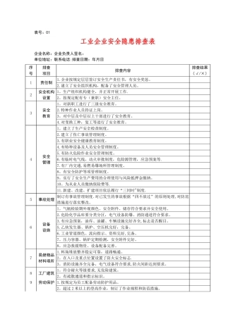 企业安全隐患排查表汇总