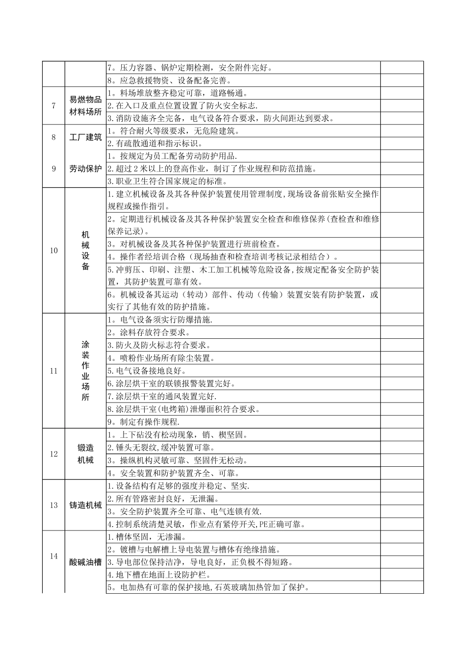 企业安全隐患排查表汇总81169_第2页
