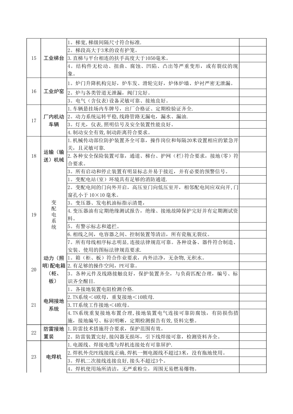 企业安全隐患排查表汇总81169_第3页