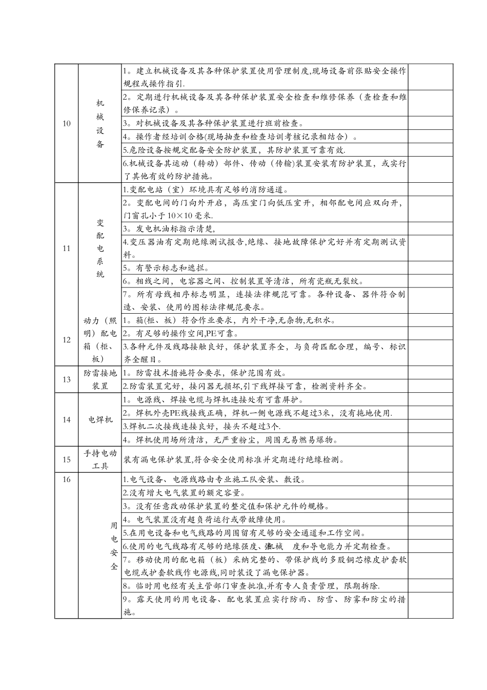 企业安全隐患检查表_第2页