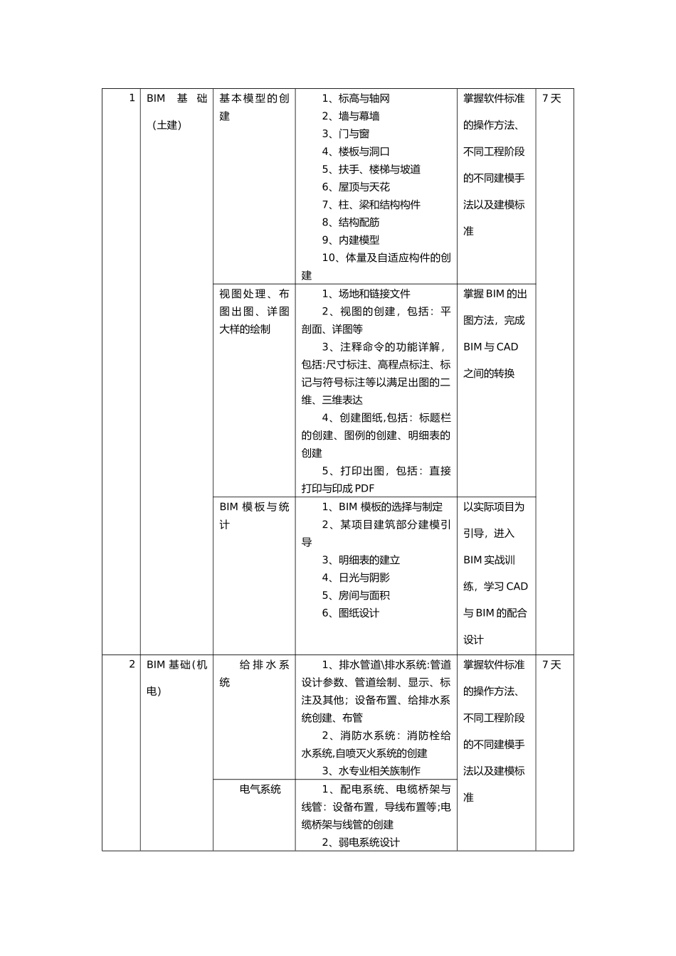 企业定制BIM人才培养方案_第2页