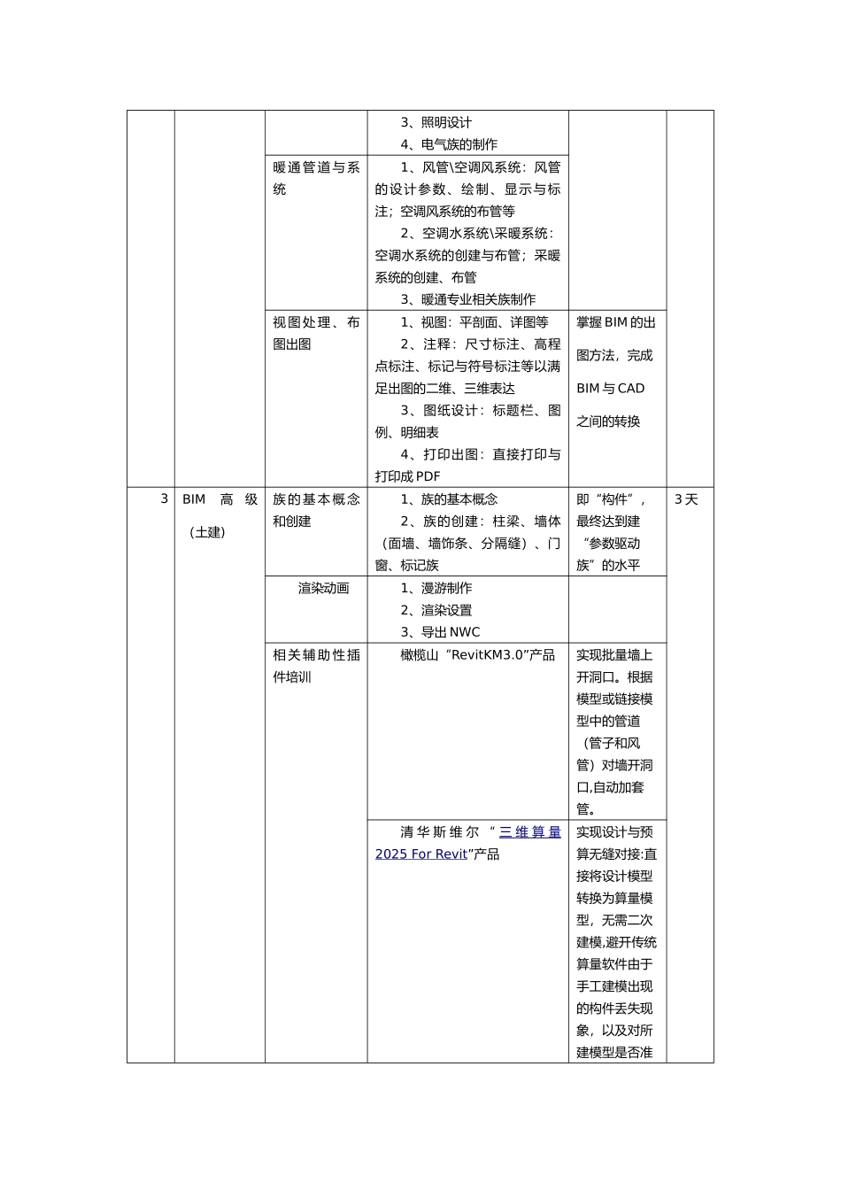 企业定制BIM人才培养方案_第3页