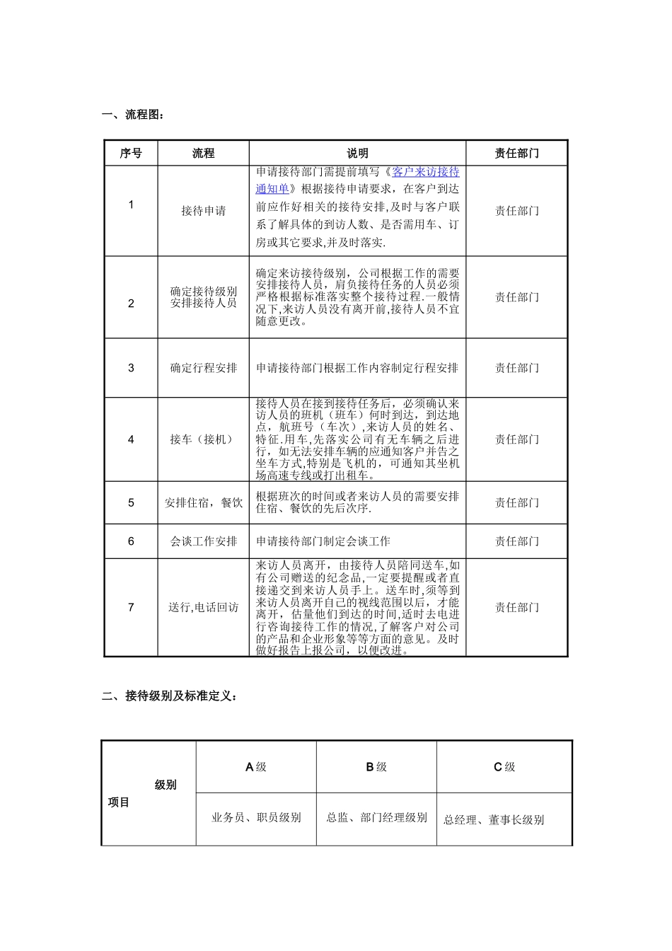 企业客户接待流程及标准_第2页