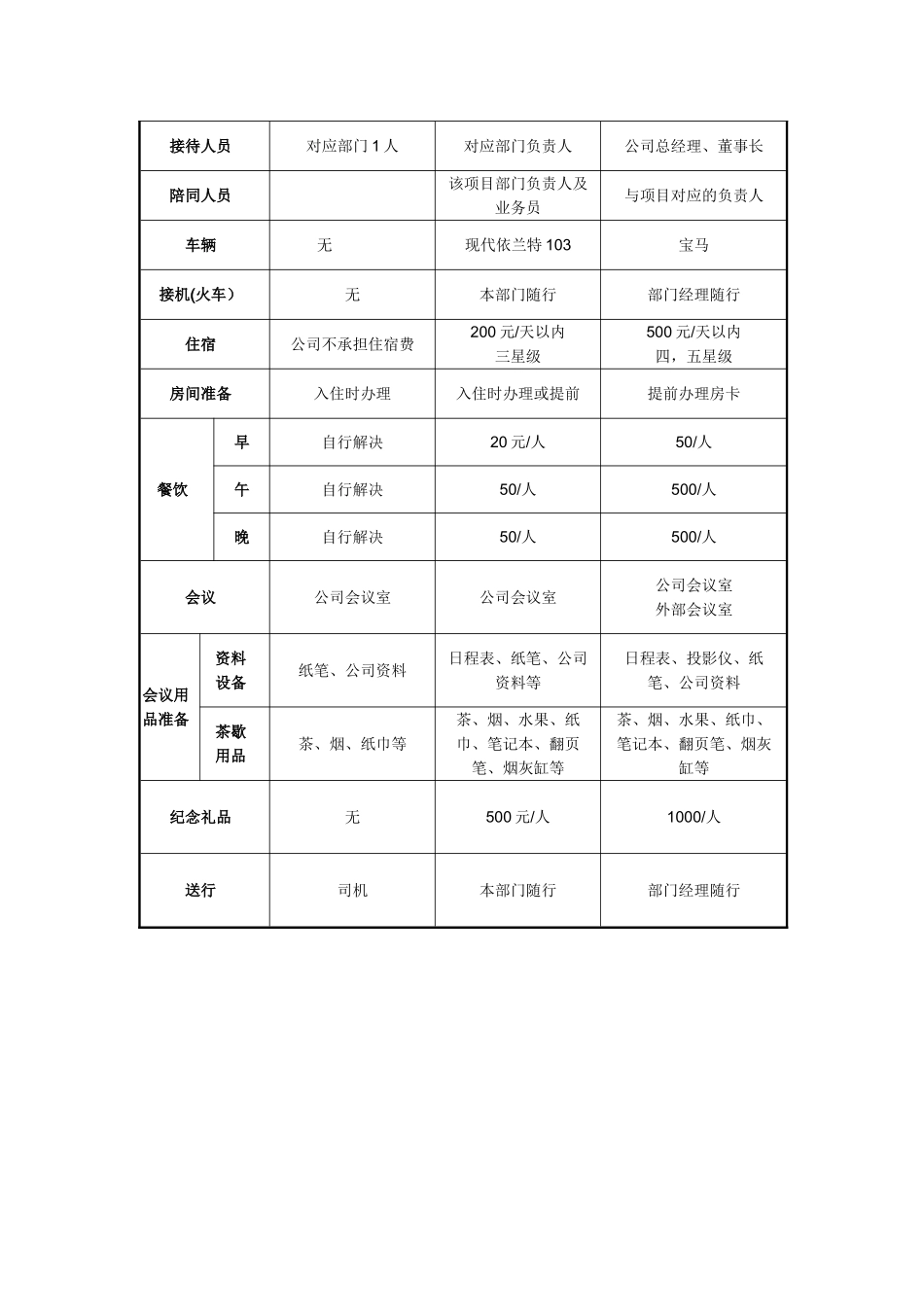 企业客户接待流程及标准_第3页